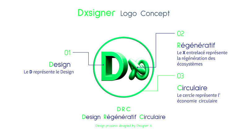 dxsigner_logo_conception_design régénératif Circulaire écologique ethique designer