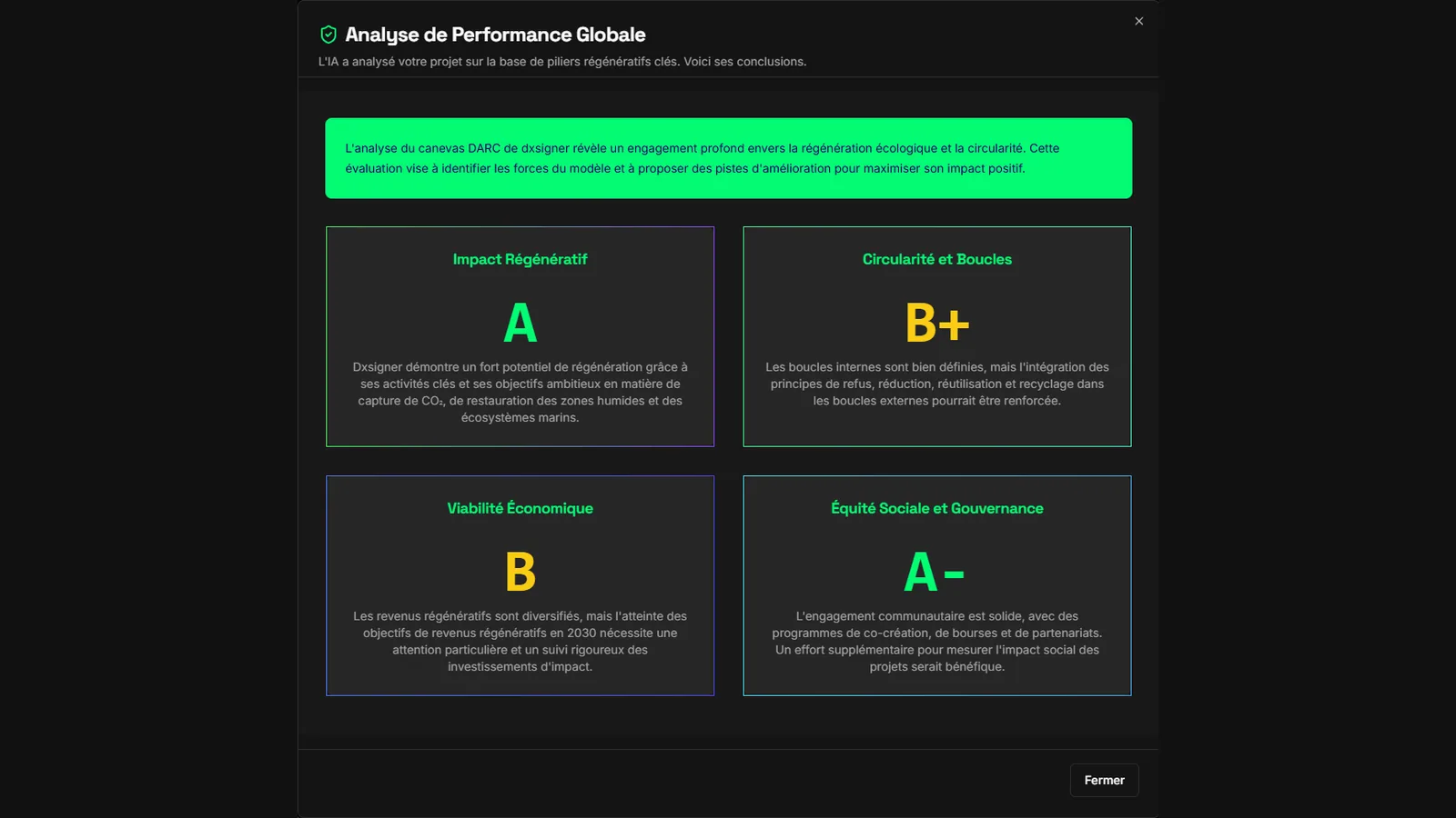 Analyse de performance du DARC Designer : une note de D à A+ pour l’impact régénératif, la circularité, la viabilité économique, l’équité et la gouvernance