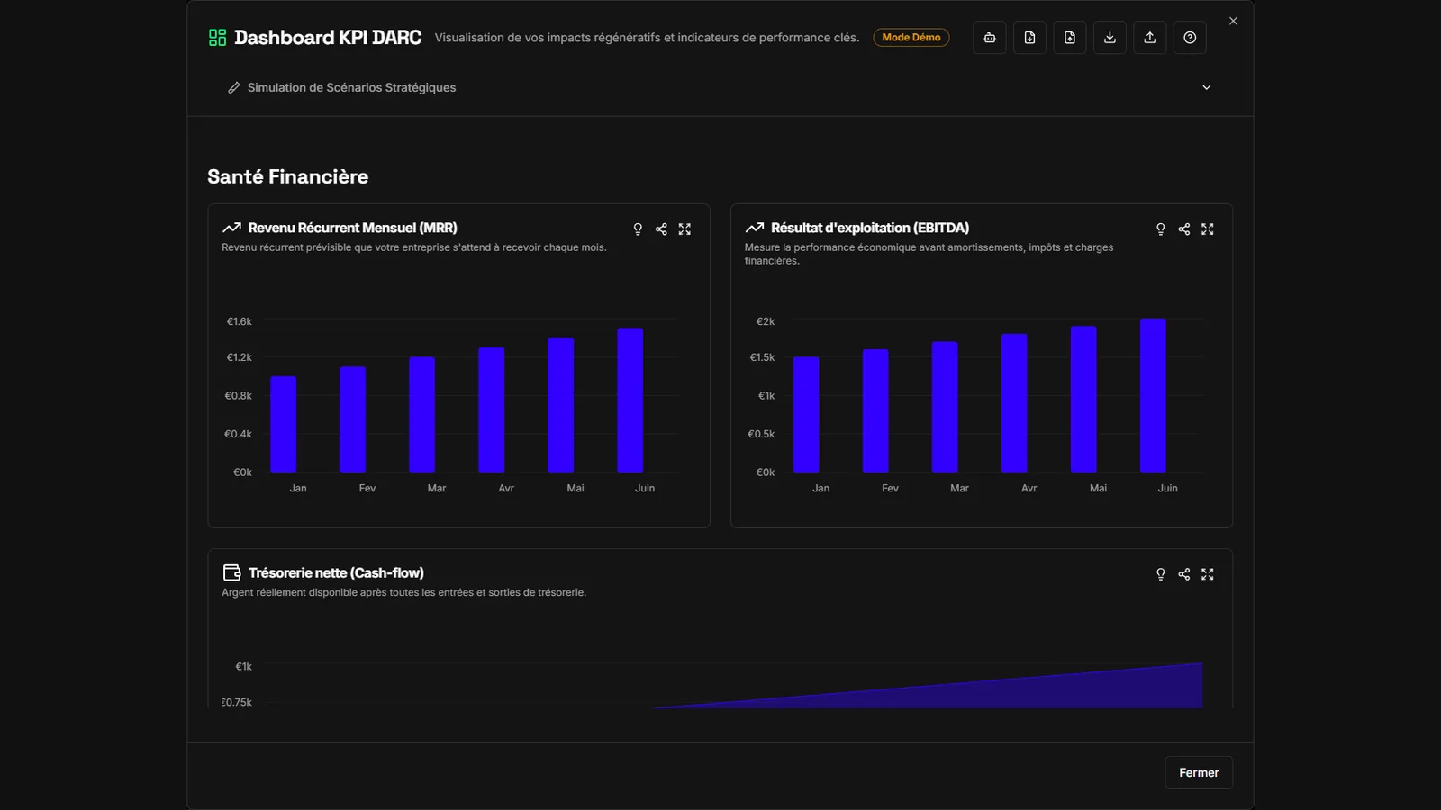 Tableau de bord KPI du DARC Designer en mode démonstration : revenus récurrents, résultat d’exploitation et trésorerie